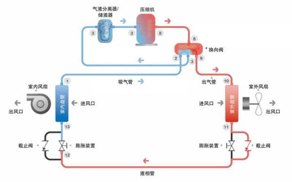 酒店空调知识（酒店空调工作原理）