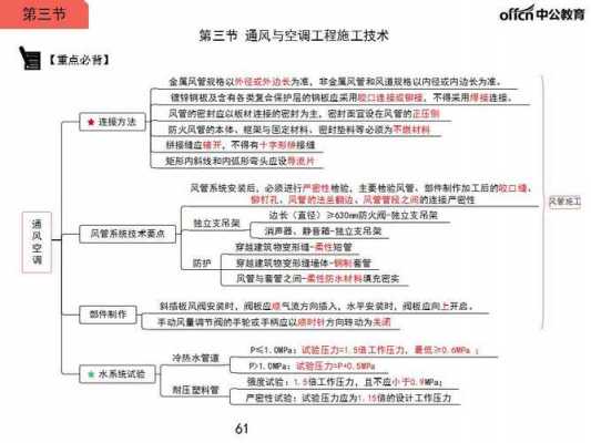 空调知识思维导图（空调的思维导图）