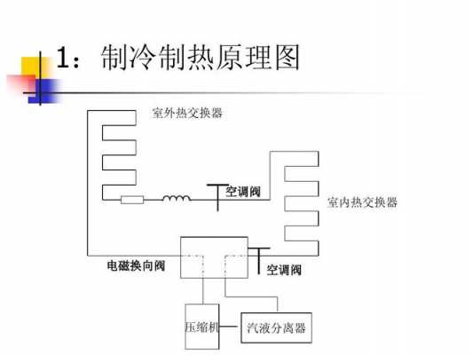 空调制冷原理知识培训ppt（空调制冷技术课程设计）