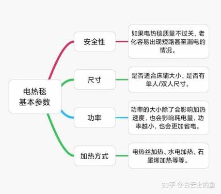 空调知识思维导图图片简单（空调知识思维导图图片简单又漂亮）