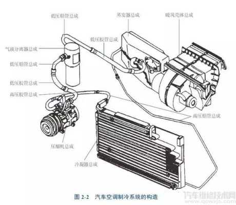 汽车空调冷凝器知识大全（汽车空调冷凝器结构图）