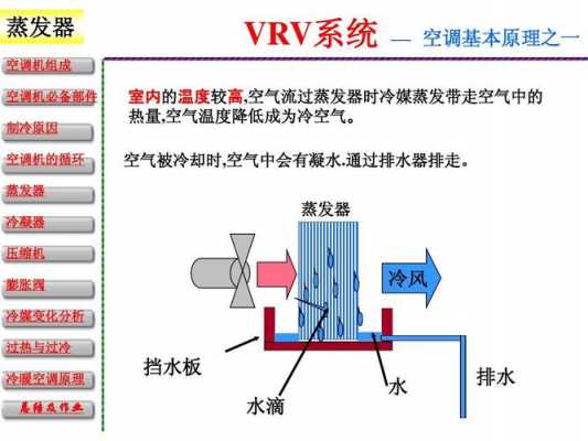 vrv空调基础知识培训（vrv空调系统图）