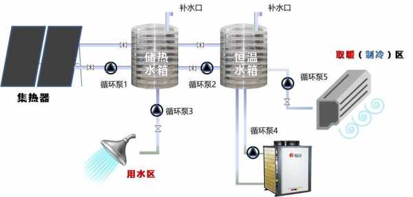 太阳能空调知识大全视频（太阳能空调原理视频）