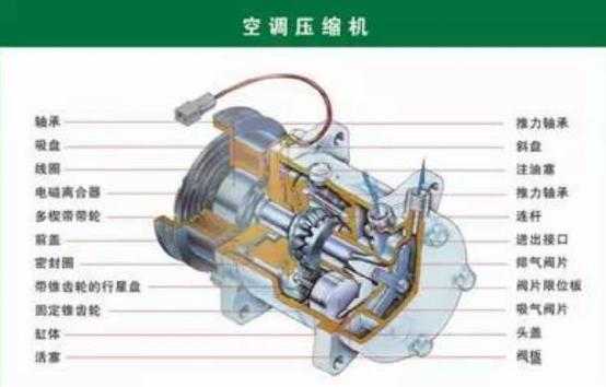 空调压缩机基本知识（空调压缩机的功能是什么）