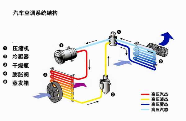 汽车空调系统相关知识（汽车空调系统的原理图）