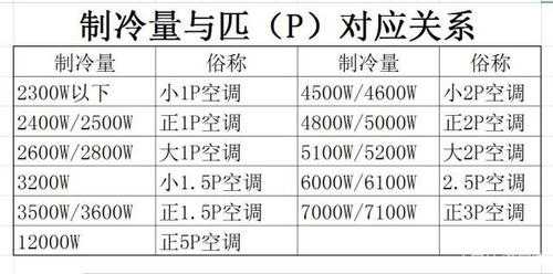 买空调的知识（空调买点讲解）