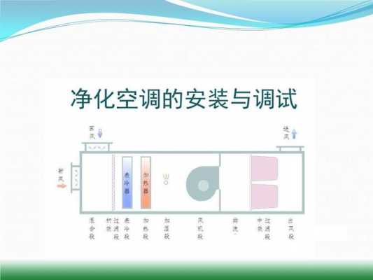 洁净空调基础知识ppt（洁净空调设计的一般步骤）