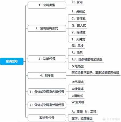 空调知识思维导图简单好看（空调的思维导图）