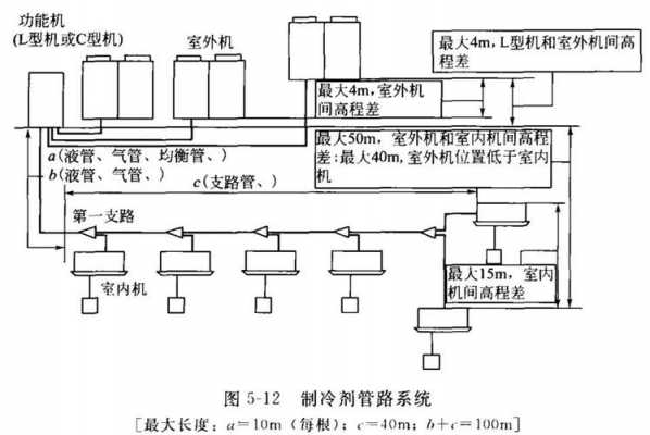 多联机组空调的基础知识（多联机组空调系统图）