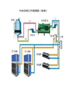 中央空调制冷机知识大全（中央空调制冷系统图）
