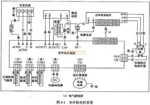 空调电工入门知识（空调电路工作原理通俗易懂）