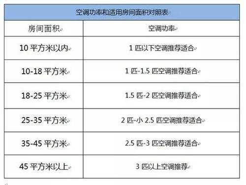 空调的功率基础知识是什么（空调功率定义）