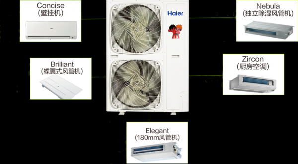 海尔中央空调的知识（海尔中央空调知识讲解）