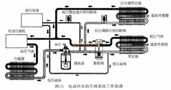 电动车空调知识大全（电动车空调是什么原理）