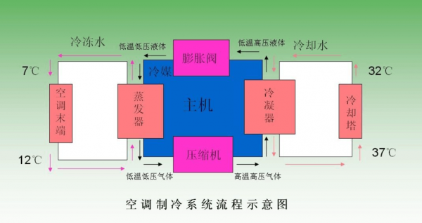 空调核心知识（空调的核心）