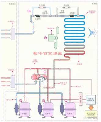 空调的基本原理知识点（空调的基本原理知识点汇总）