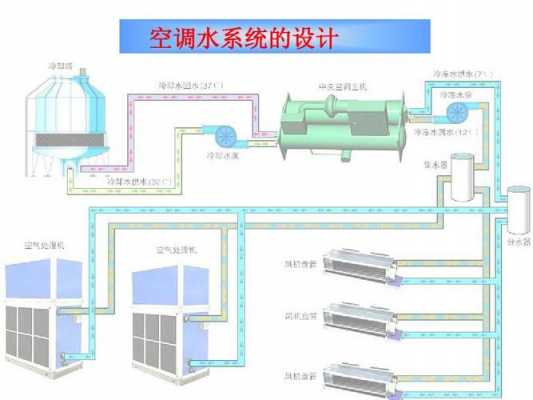 中央空调水系统理论知识（中央空调水系统的具体控制内容）