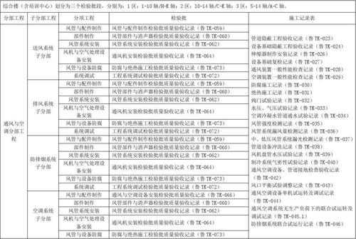 通风空调专业知识试卷（通风空调工程质量检验评定标准）