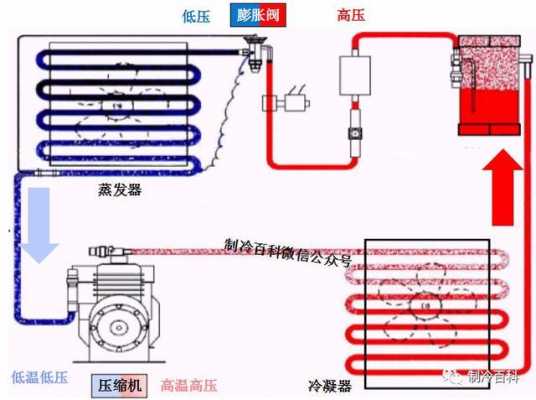 空调冷凝器知识（空调冷凝器原理图解）