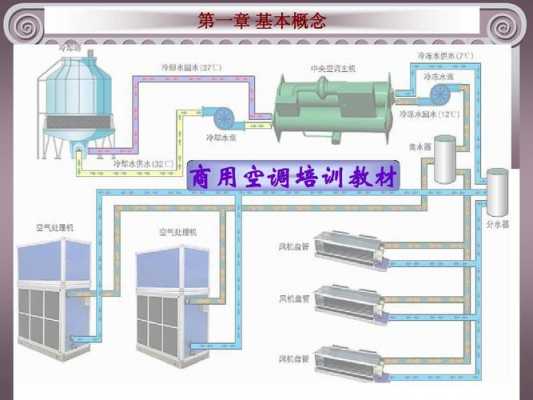 工业空调知识大全讲解视频（工业空调知识大全讲解视频播放）