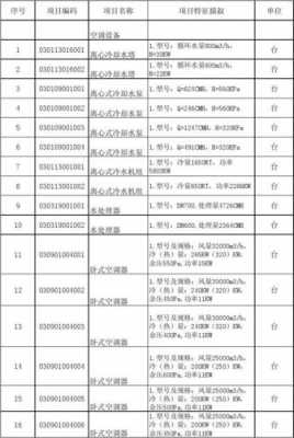 空调材料知识（空调材料有哪些）