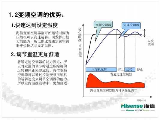 销售海信空调知识讲解图（销售海信空调知识讲解图片）