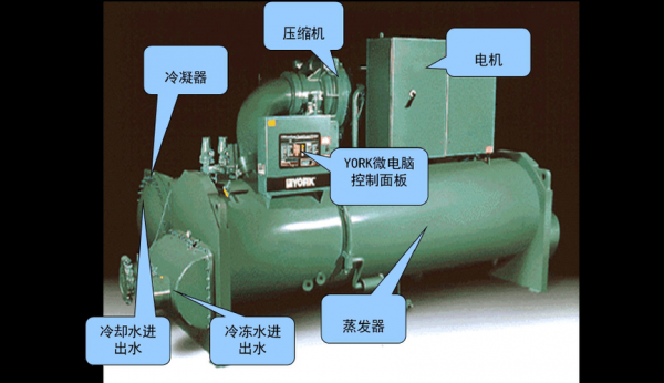 空调冷水机组基础知识视频（空调冷水机组基础知识视频教程）