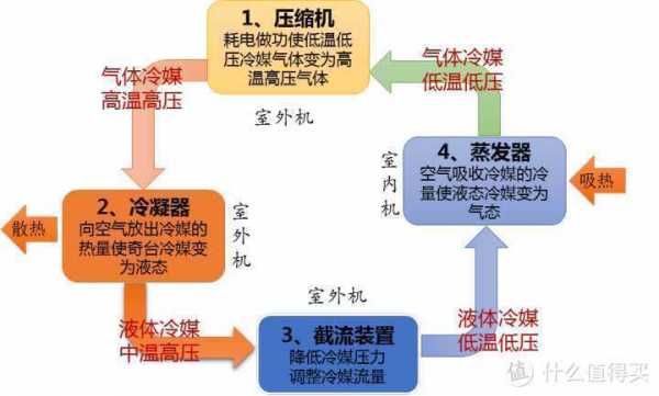 传递空调专业知识（空调房间的传递函数）