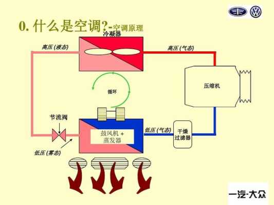 与空调有关的物理知识点有哪些（与空调有关的物理知识点有哪些图片）