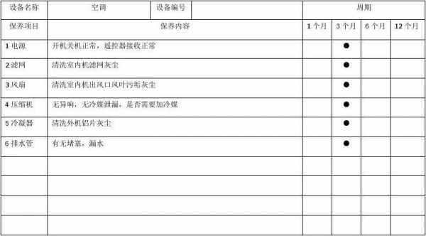 空调保养内容知识（空调保养有哪些项目）