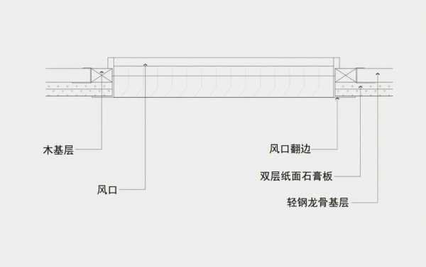 空调风口知识（空调风口大样图）