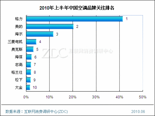 家用空调产品知识视频（家用空调品牌质量排行）