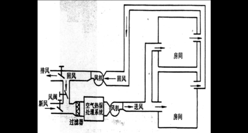 建筑通风与空调知识点（建筑通风与空调系统原理图）