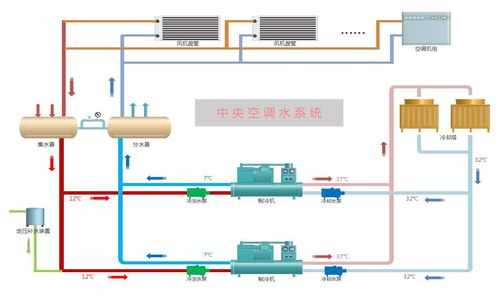 水系统中央空调新手必学知识（水系统中央空调好吗）