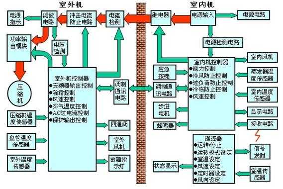 变频空调的基本知识（变频空调基础知识讲解）