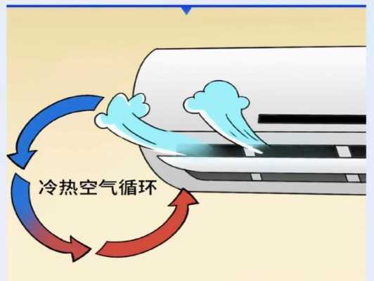 空调知识大全夏天制冷（空调夏天制冷是什么图）