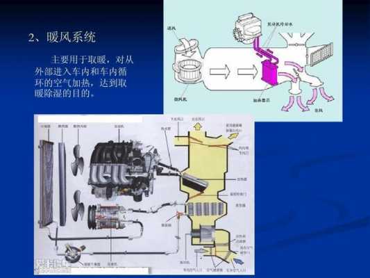 汽车暖风空调知识图解法（汽车暖风空调知识图解法大全）