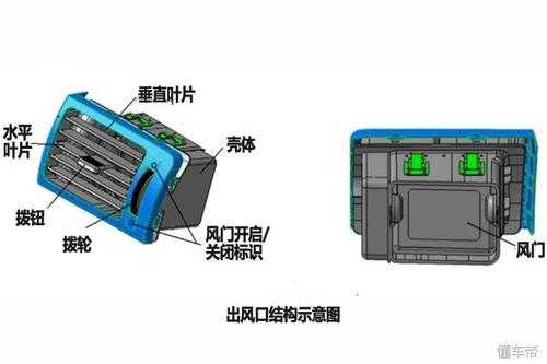 汽车空调风门知识大全视频（汽车空调风门知识大全视频讲解）