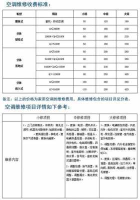 空调的安装造价入门知识（空调安装费用标准2020最新）