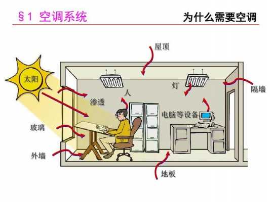 暖通空调最基础知识总结（暖通空调ahu）