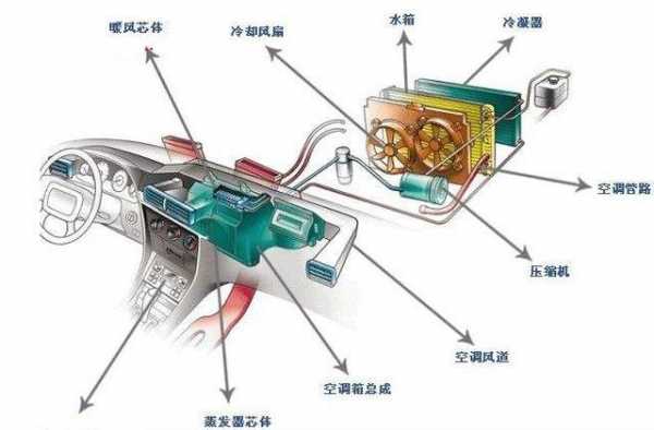 汽车空调的使用知识点归纳（汽车空调相关知识）