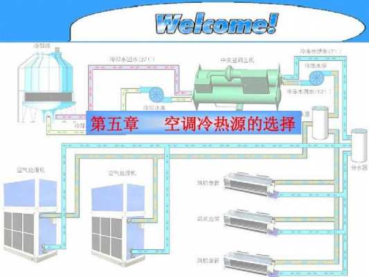 通暖空调知识（暖通空调的原理）