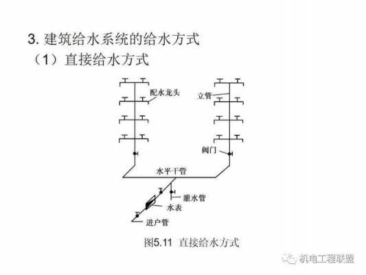 暖通空调与给排水系统重要知识（暖通和给排水挂靠哪个值钱）