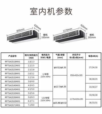 一拖五中央空调安装知识（一拖五的中央空调可以使用在多大面积）