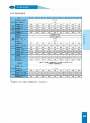 洁净空调参数知识讲解图（洁净空调洁净度等级）