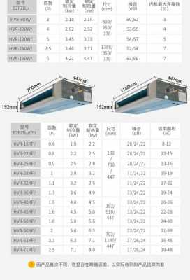 中央空调尺寸及知识大全（中央空调机身尺寸）