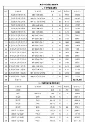 商用中央空调入门知识视频（商用中央空调报价表）