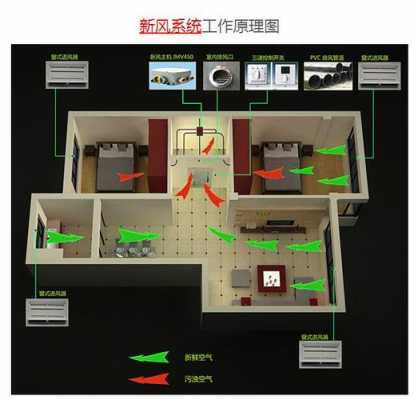 新风空调知识点总结图高清（新风空调知识点总结图高清图片）