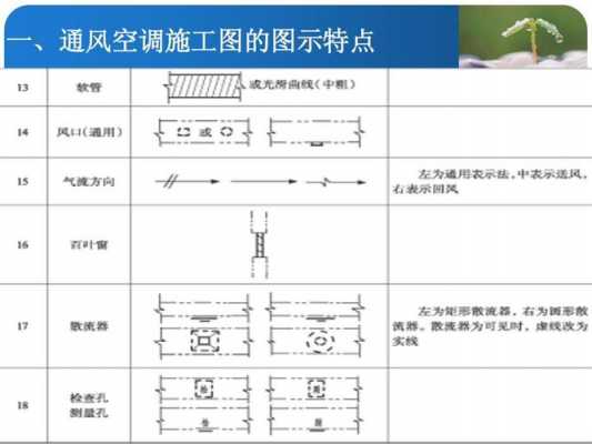 通风空调工程施工基础知识（通风空调工程包括哪些）