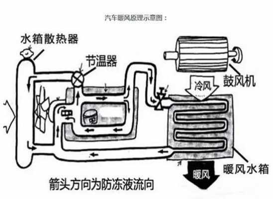 汽车暖风空调知识图解说（汽车暖风图解原理）